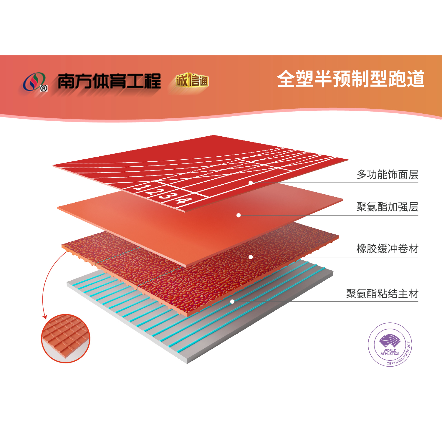 全塑型半預制無縫塑膠跑道