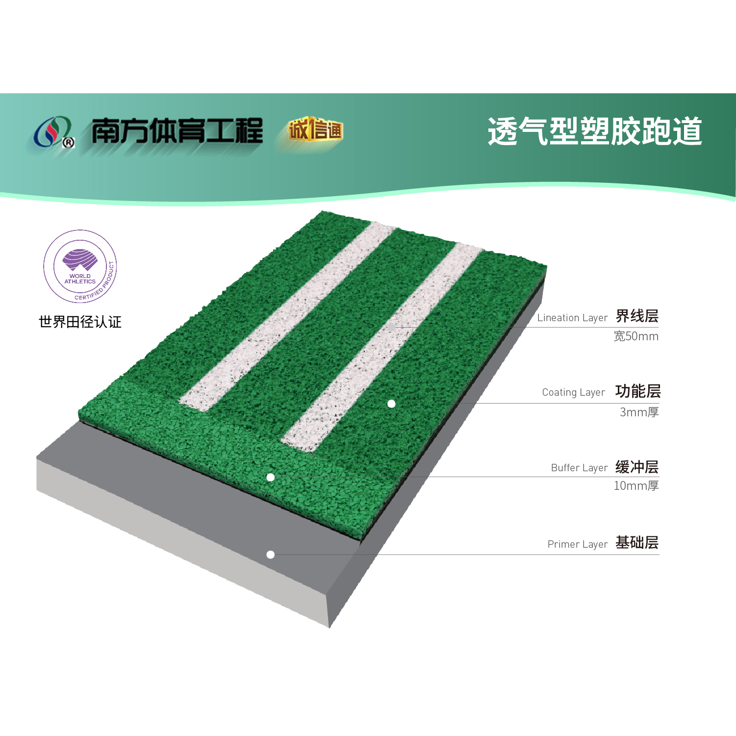經典透氣型塑膠跑道