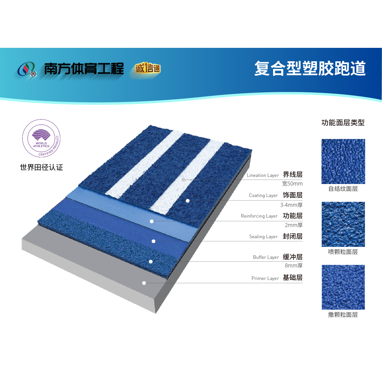 經典系列-復合型塑膠跑道